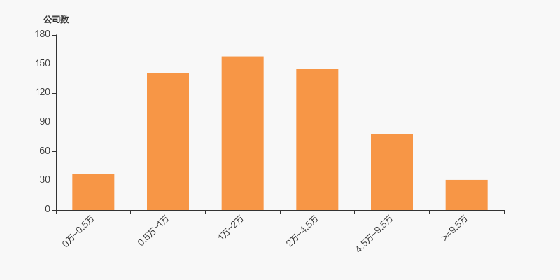 北新建材：截至2025年10月31日股东户数约8万户
