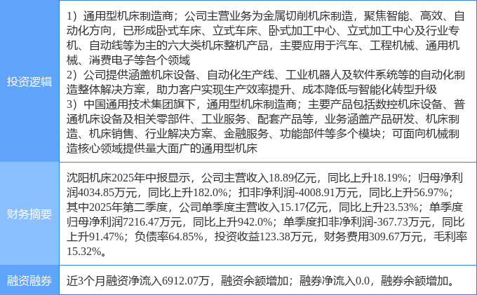 沈阳机床：发行股份购买资产及募集配套资金已完成