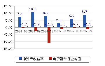 南大光电：六氟化钨项目已终止实施
