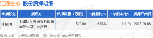 汇绿生态:武汉钧恒2025年上半年客户包括Coherent、索尔思、新华三等