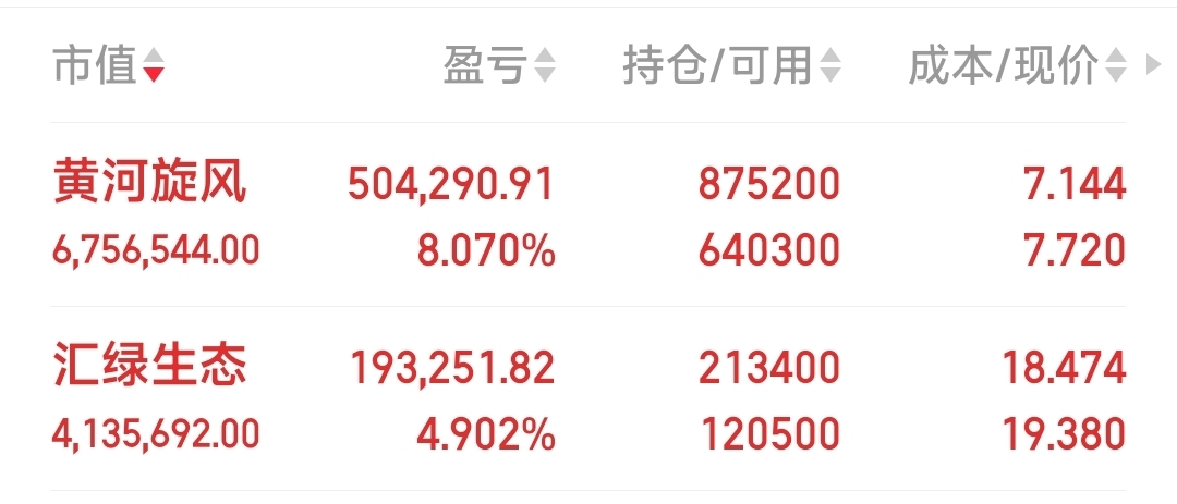 汇绿生态：鄂州基地年产150万只光通信器件