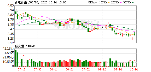 泰山石油:截至2025年11月10日股东户数为41317户