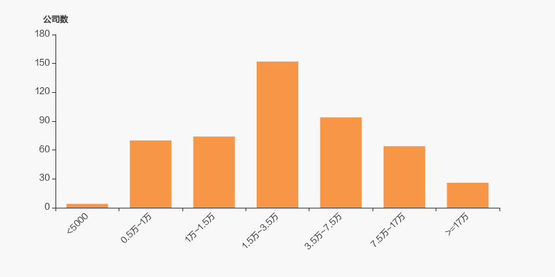 百胜智能：截止2025年11月10日股东总户数为11,650户