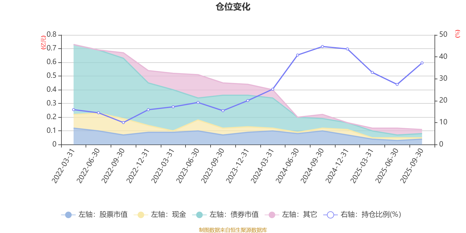 恒鑫生活：2025年11月10日持有人数12,741.00