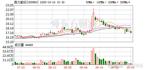 义翘神州:2025年11月10日股东人数为20,425户