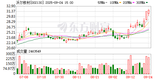 沃尔核材:海外生产基地生产模式将综合确定