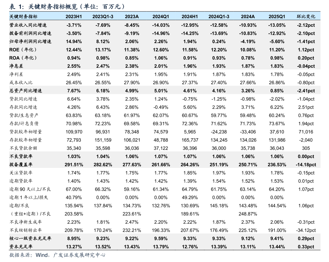 北方华创:截至2025年11月10日股东总数87,198户