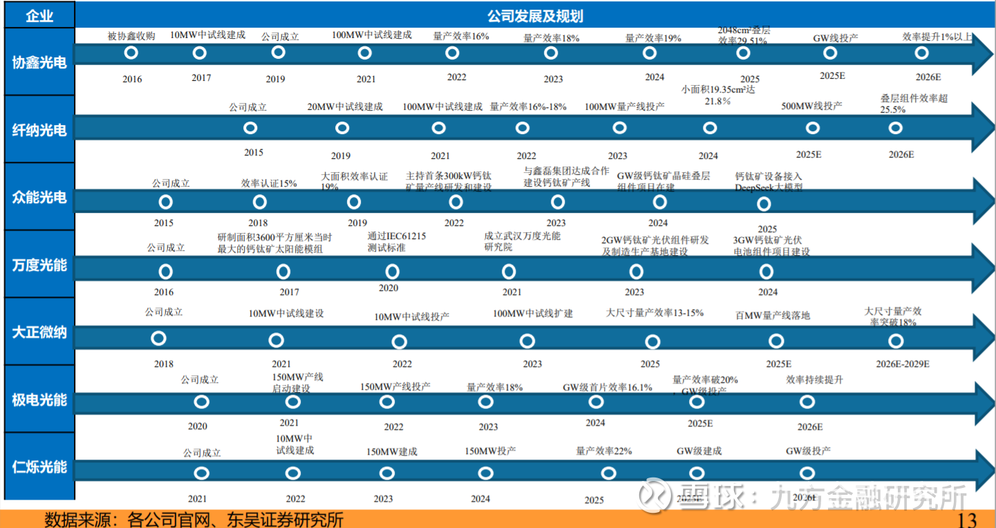 捷佳伟创:具备钙钛矿电池整线设备及工艺解决方案能力