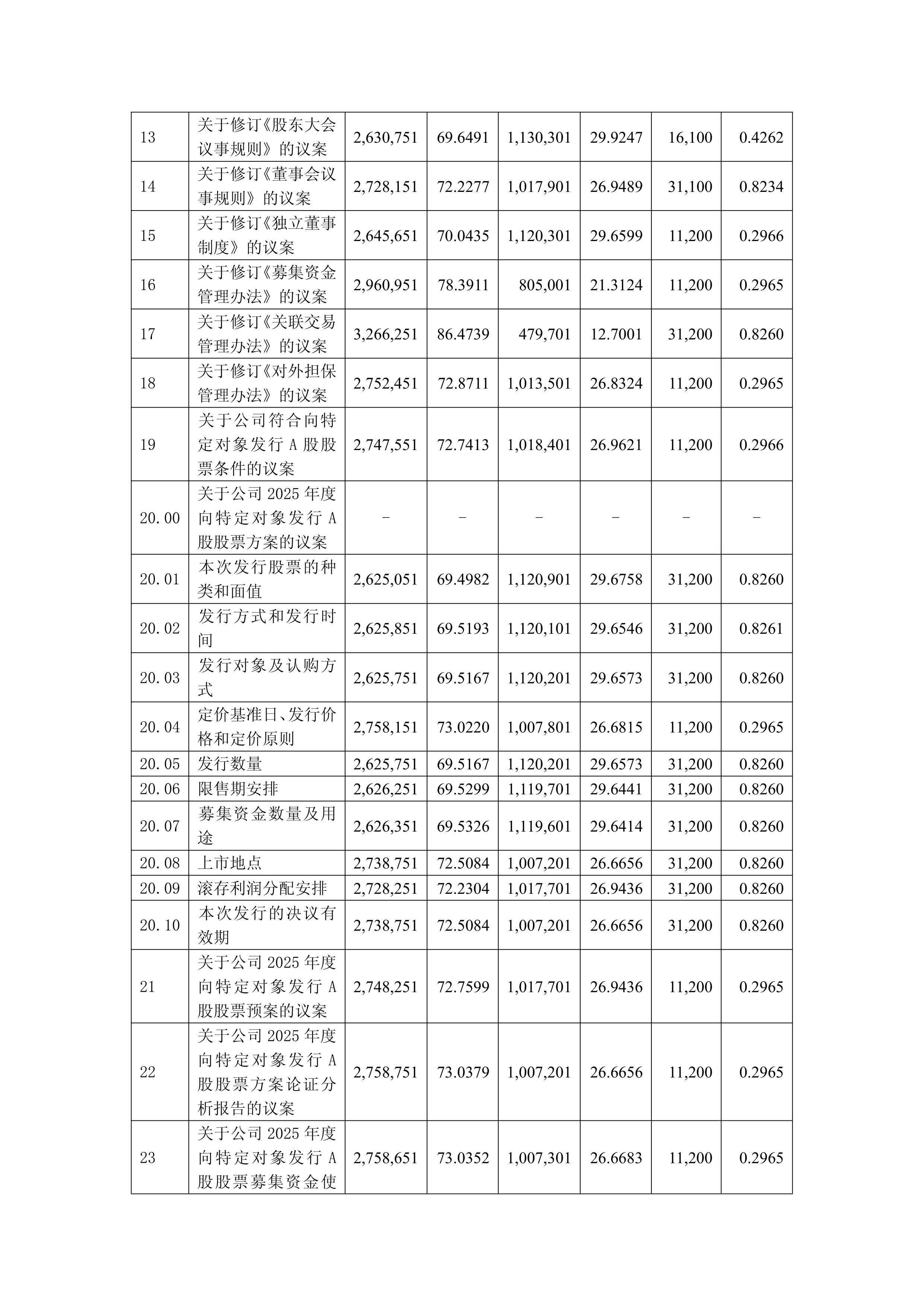 六九一二:截至2025年11月10日股东总户数为13323位