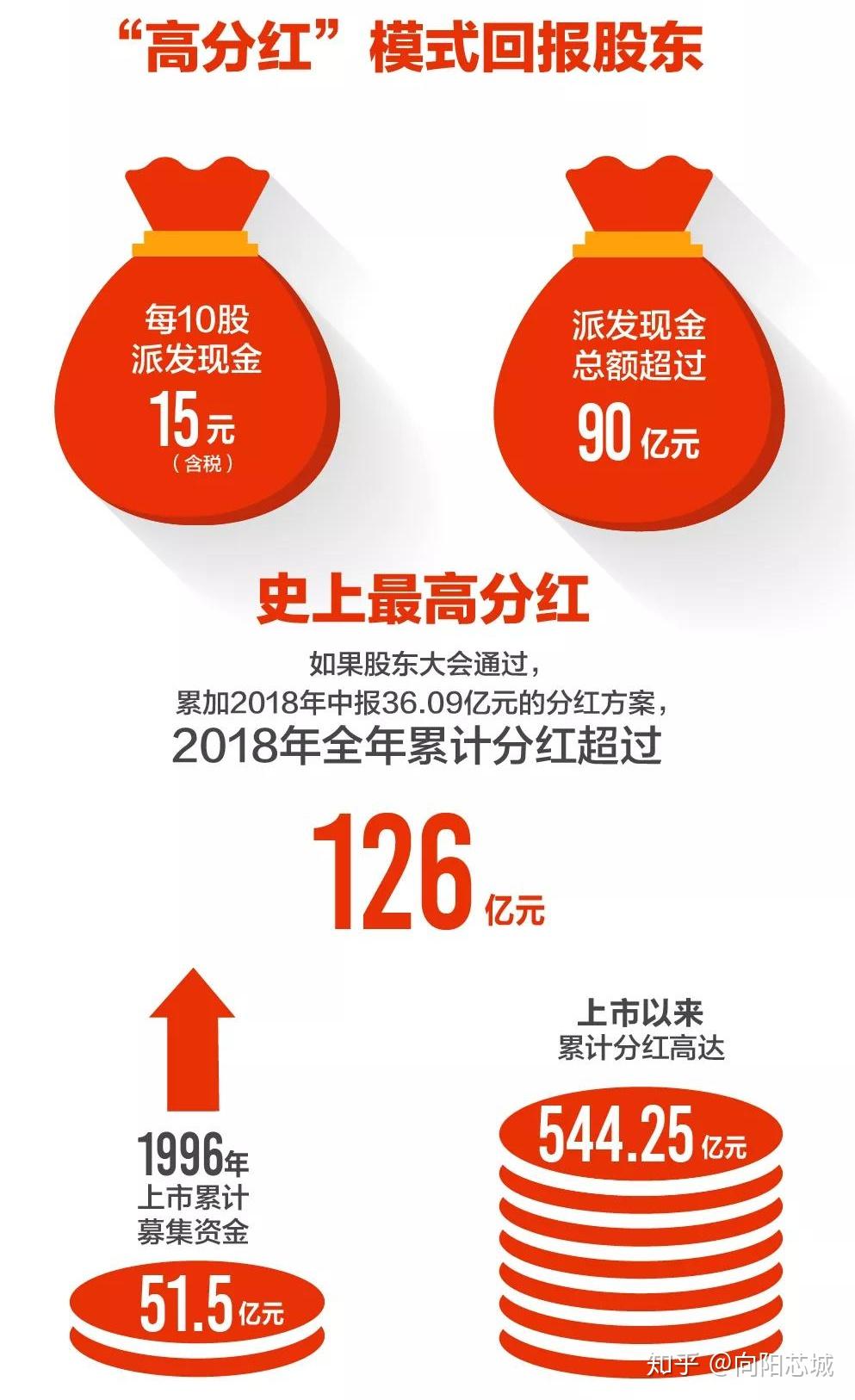 格力电器：积极传递公司价值提升股东回报