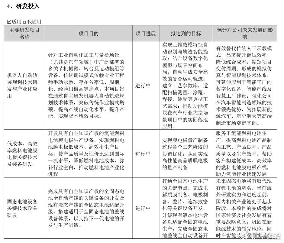 先导智能：已打通全固态电池量产全线工艺环节