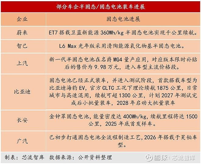 先导智能：已打通全固态电池量产全线工艺环节