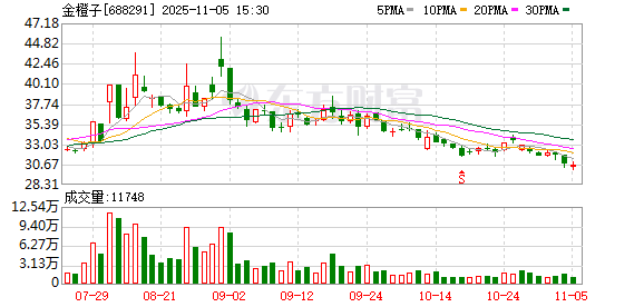 紫光国微:截至2025年11月10日股东总数为189,777户