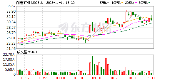 朗新集团:截至11月10日股东人数为36,502户