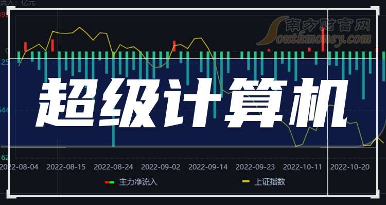 紫光股份:交易价格与前期一致