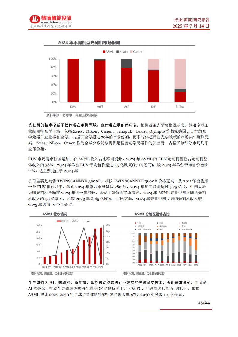 光迅科技：公司有OCS相关的技术与产品布局