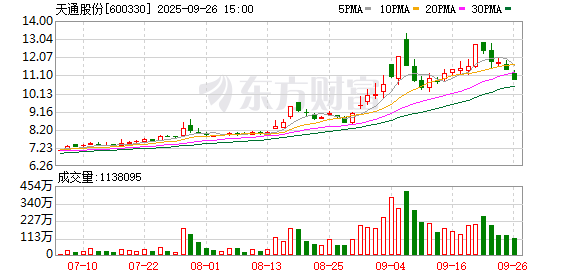 美好医疗：截至2025年11月10日股东户数为15,092户