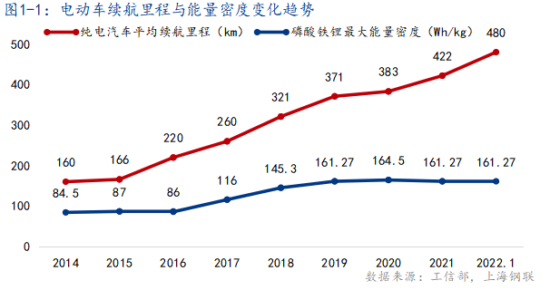 当升科技：磷酸（锰）铁锂首期一阶段4万吨产能已建成