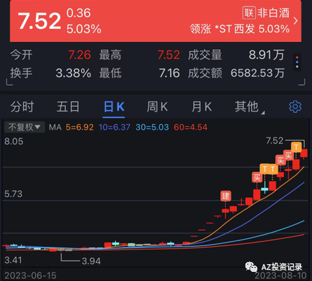 *ST亚太：公司预重整工作正在推进中
