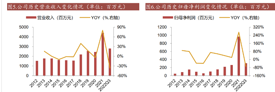 星源材质:与泰和新材芳纶涂覆隔膜合作顺利推进