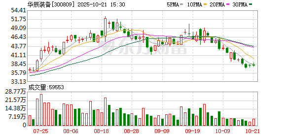 长青股份:截至2025年11月20日股东人数为30,190户