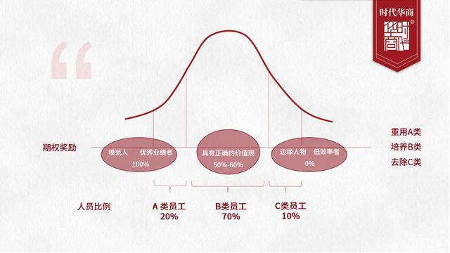 通达动力:GE是公司的重要客户之一