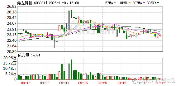 长青股份:截至2025年11月20日股东人数为30,190户
