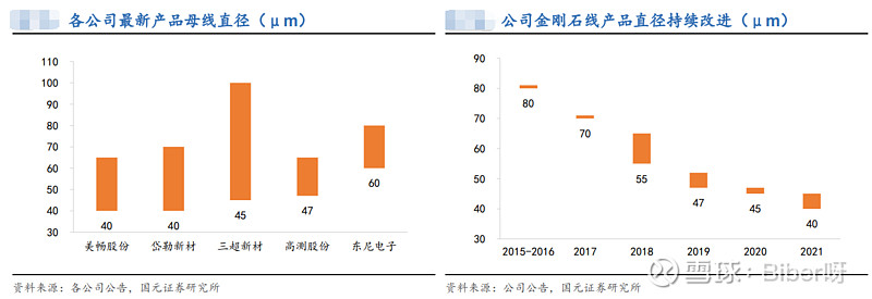 美畅股份：目前公司生产经营一切正常