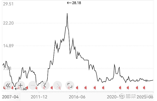 兰州银行:2025年中期分红方案正积极推进中