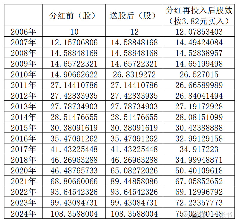 兰州银行:2025年中期分红方案正积极推进中