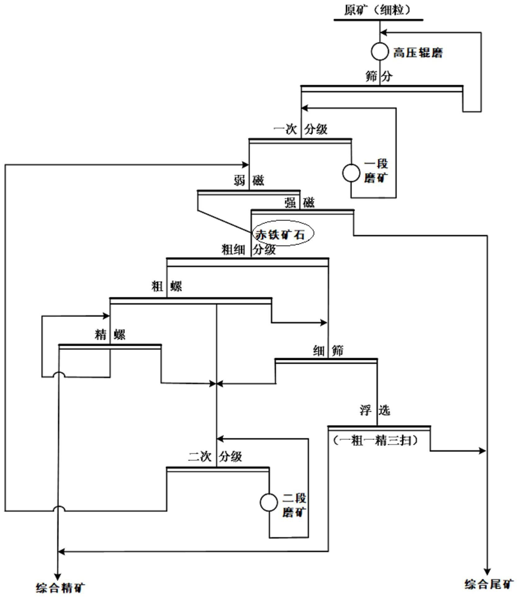 盛达资源：金山矿业选矿作业正常进行