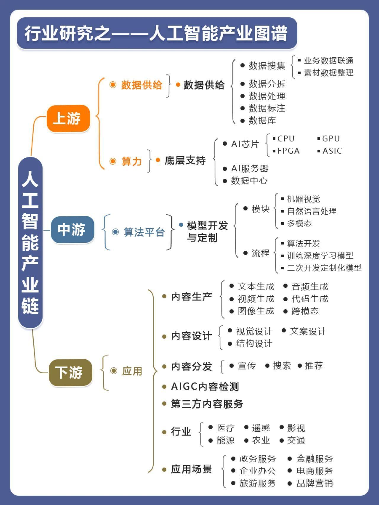 京东方A:1+4+N+生态链是业务发展架构