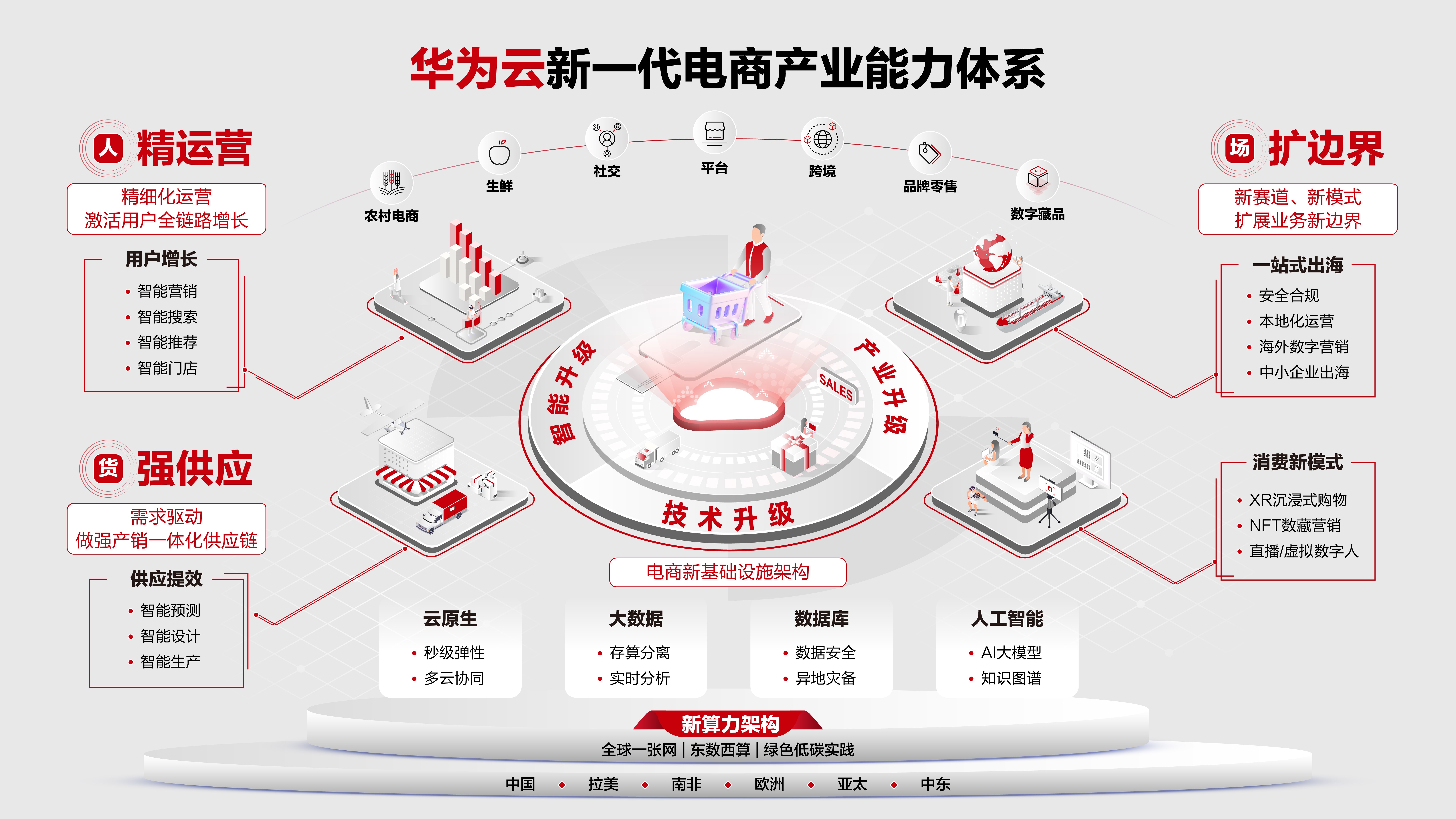 京东方A:1+4+N+生态链是业务发展架构