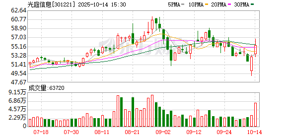 易成新能:截至2025年11月28日股东人数为43,091