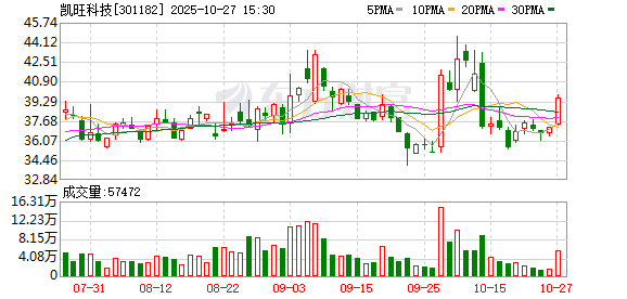 易成新能:截至2025年11月28日股东人数为43,091