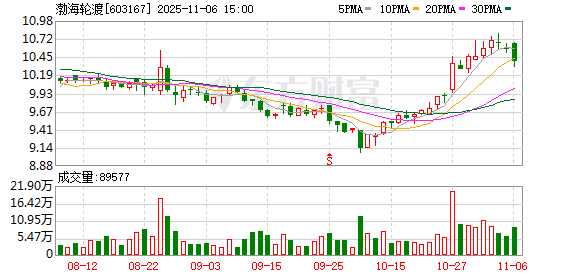 众智科技：截至2025年11月28日股东12216户