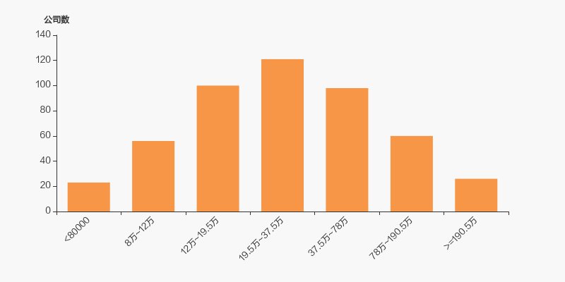 万祥科技:截至2025年11月28日股东人数为14617