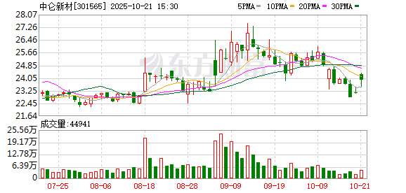科新机电:截至2025年11月30日股东总户数为22165户