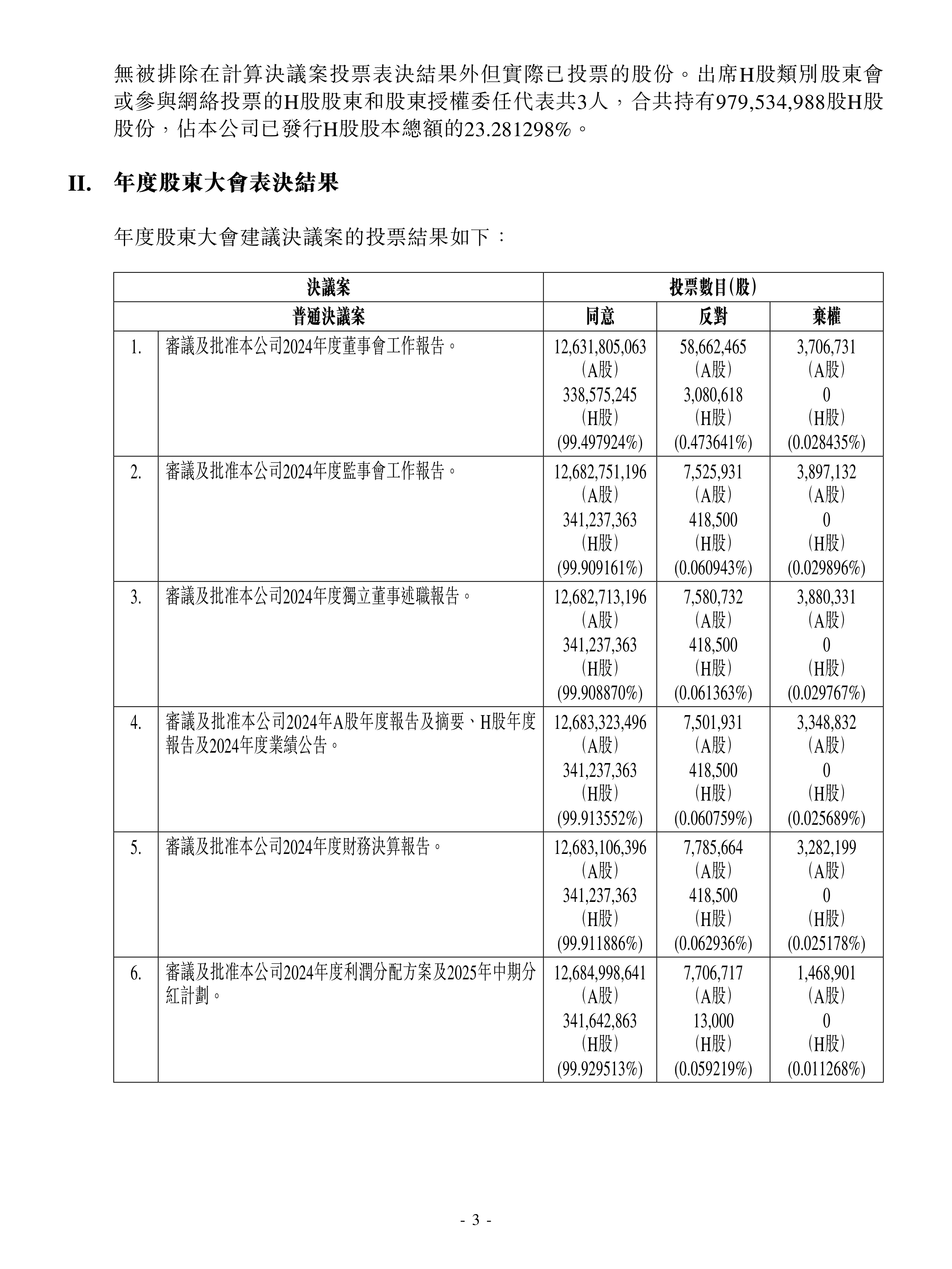 江苏博云：截至2025年11月28日股东户数为6562户