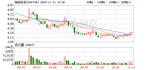 美好医疗:截至2025年11月28日股东总户数为15,029户