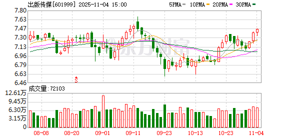 美好医疗：截至2025年11月28日股东户数为15,029户