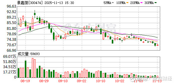 美好医疗:截至2025年11月28日股东总户数为15,029户