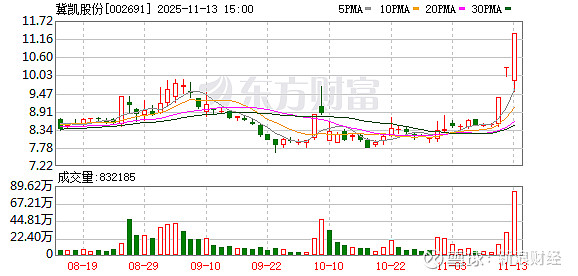 万马科技：截至2025年9月30日股东人数为25,954名