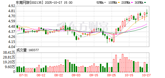 万马科技：截至2025年9月30日股东人数为25,954名