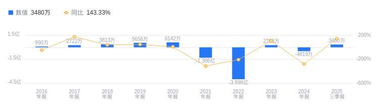 ST易联众：控股股东上层股东股权结构调整不改变实控人