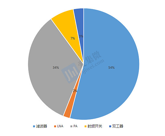 卓胜微：射频前端产品实现出货