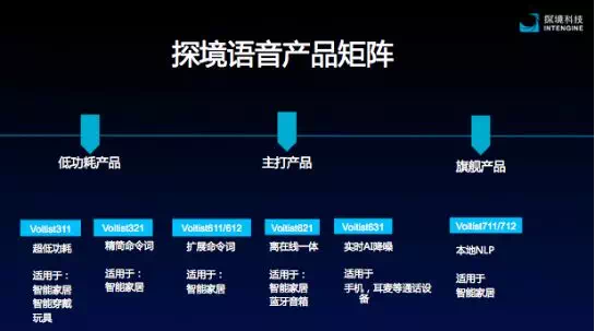 卓胜微：射频前端产品实现出货