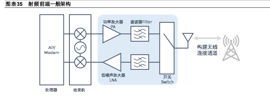 卓胜微：射频前端产品实现出货