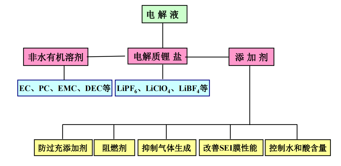 奥克股份：公司ES主要用于锂电池电解液添加剂