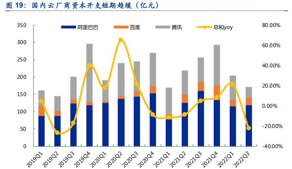 奥飞数据：紧抓AI发展机遇持续投入IDC服务